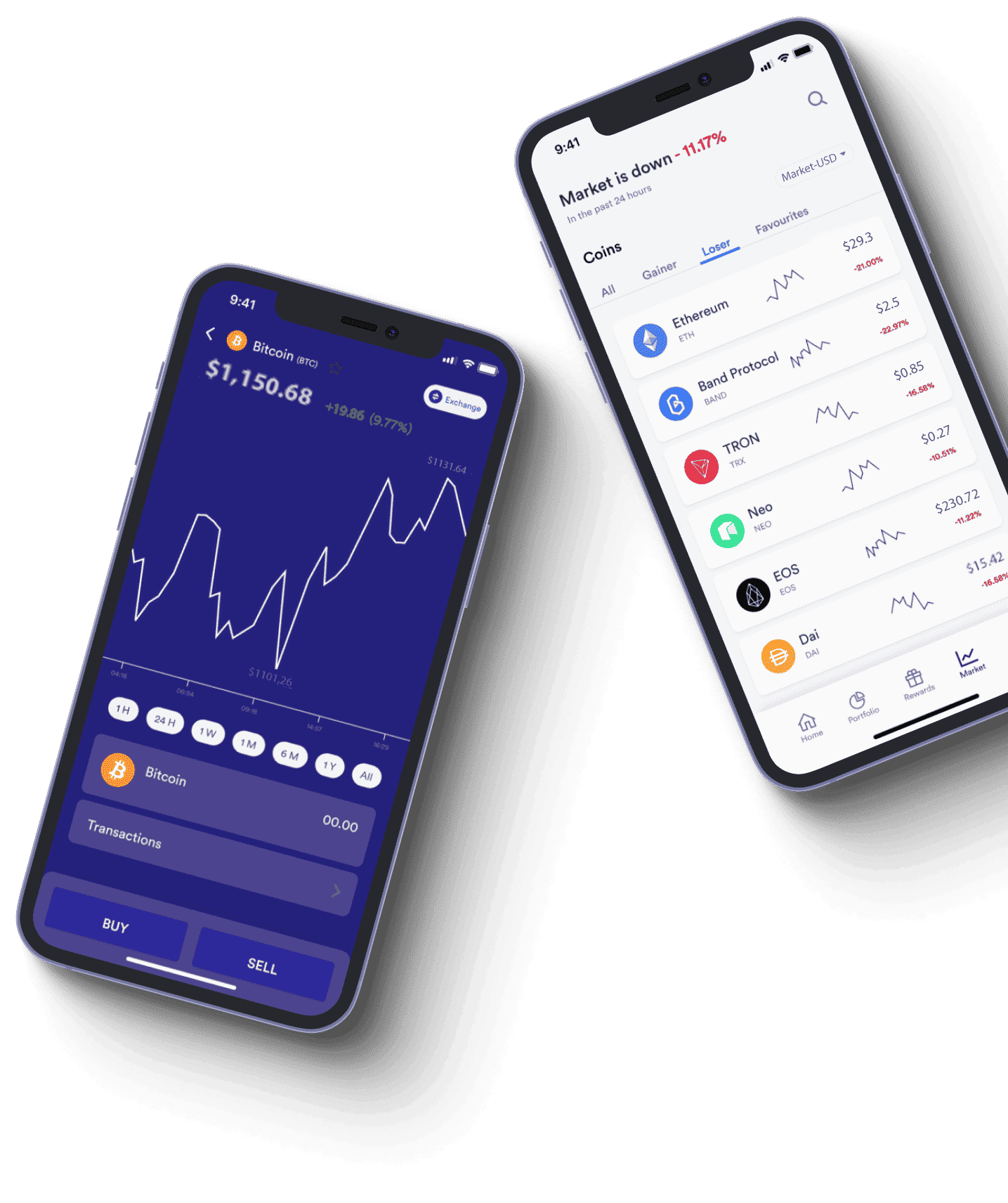 Dorivo analisi di mercato